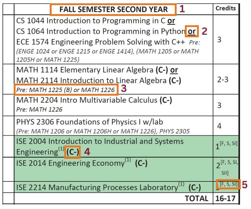 A screenshot of an example checksheet for first-year engineering students. There are orange boxes that highlight key information. Please contact your advisor for a walkthrough of a graduation checksheet.
