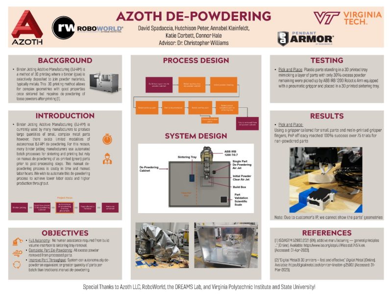 The poster for the Azoth 3D De-powdering team.