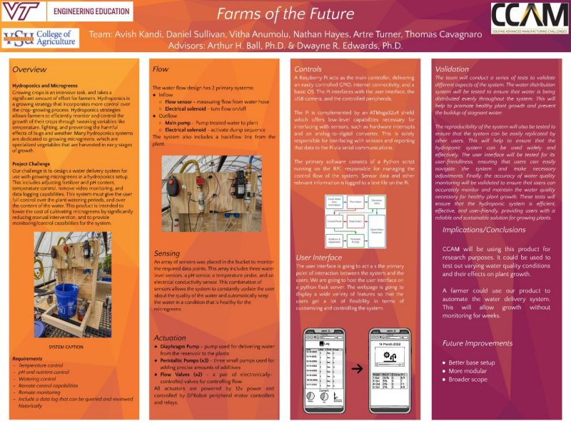 The poster for the Farms of the Future team.