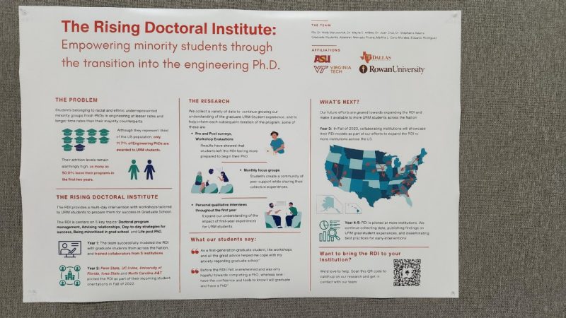 Research poster that reads, "The Rising Doctoral Institute: Empowering minority students through the transition into the engineering Ph.D."